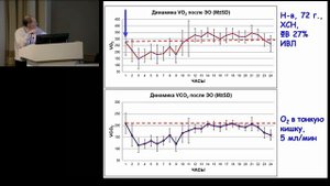 Газоанализ при ИВЛ - непрямая калориметрия и другое МАЗУРОК В.А