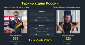 Встреча Кулагин А.(566)-Силин М.(520)  Турнир  к дню России. 12 июня 2023