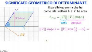 Determinante, parallelogramma e vettori