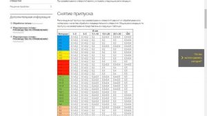 Развертывание отверстий