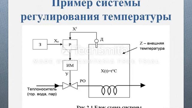 Системы автоматического регулирования смотреть онлайн