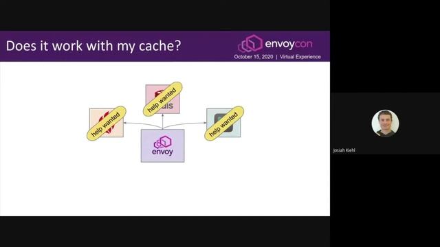 CacheFilter: Flexible HTTP Caching in Envoy - Josiah Kiehl, Todd Greer смотреть онлайн