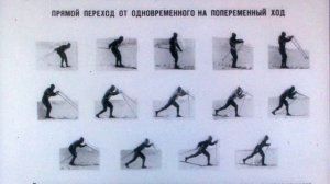 Диафильм Обучение технике передвижения на лыжах