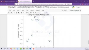 Detección de Outliers Multivariante con ACP en Python