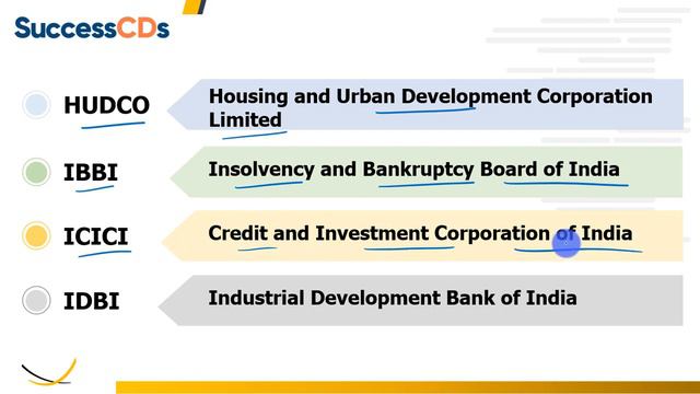 List of Important Banking Terms Full form | Full Forms Related to Banking | Banking Abbreviations смотреть онлайн