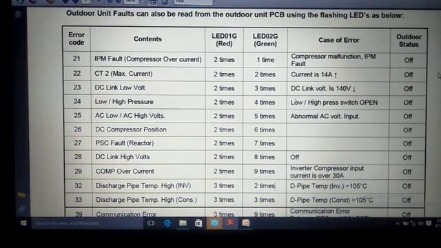 Inverter LG AC Error Code With Solution/Troubleshooting
