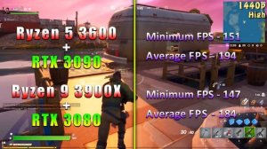 Ryzen 5 3600 + RTX 3090 vs Ryzen 9 3900X + RTX 3080 | PC Gameplay Tested