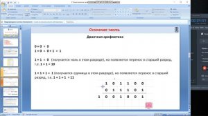 2 лекция Представление целых чисел в ЭВМ