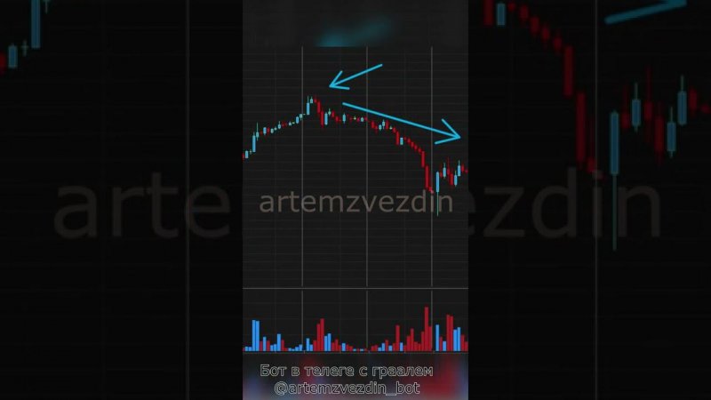 Как поймать разворот? Обучение трейдингу с нуля.