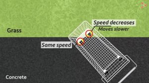 How does Change in Speed result in Change of Direction of Light? | Don't Memorise