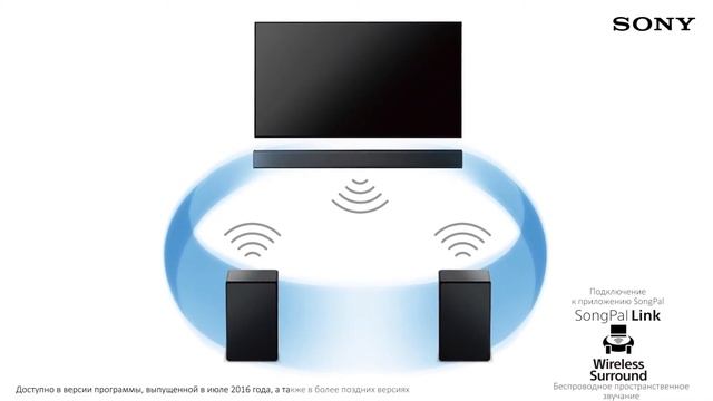 Многофункциональный саундбар Sony HT-CT790 смотреть онлайн