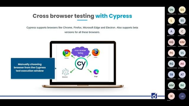 Scalable and Reliable Cross Browser Testing With Cypress Framework смотреть онлайн