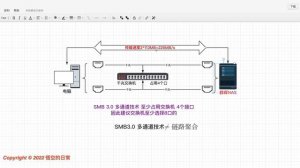 开启SMB3.0 多通道 让群晖Synology内网速度翻倍！释放你的双千兆NAS全部性能