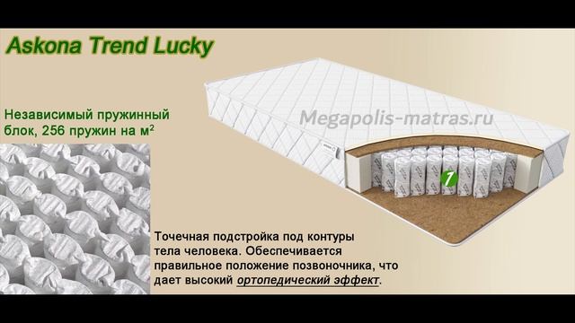 Матрас Askona Trend Lucky. Полный обзор недорогого ортопедического матраса!