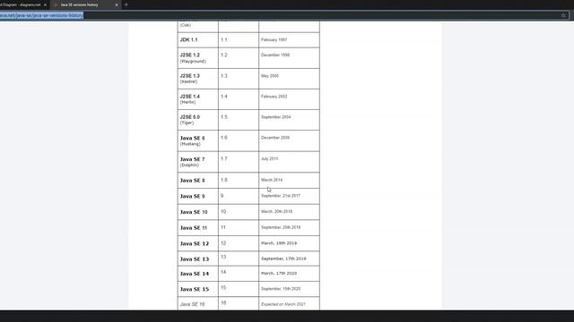 03 - Fazendo o download da JDK 15 смотреть онлайн