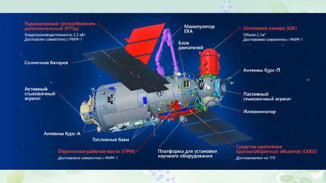 Что мы знаем о Науке смотреть онлайн
