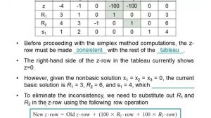 Lecture 6 (part 1): Simplex Method with Artificial Starting Solution