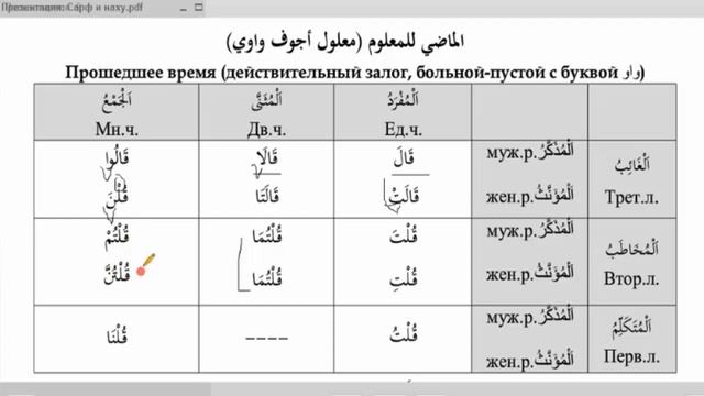 Морфология (الصرف). Урок 7 تصريف الأفعال: قال وباع