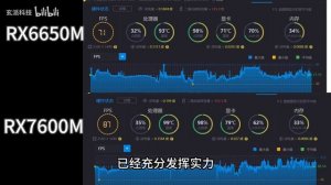 RX7600M vs RX6650M game test 2K resolution mainstream game review