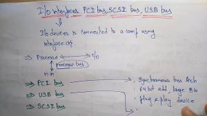 io interface with PCI |USB | SCSI | COA