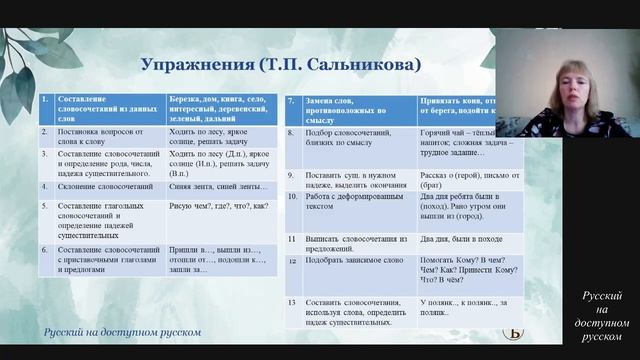 Лекция 18. Изучение синтаксиса и пунктуации в начальной школе