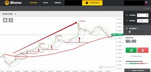 Индикатор для Pocket Option / Супер Тренд