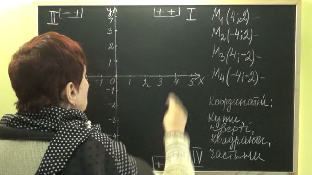 КООРДИНАТНІ ЧВЕРТІ. В ЯКІЙ КООРДИНАТНІЙ ЧВЕРТІ ЗНАХОДИТЬСЯ ТОЧКА? Приклади | МАТЕМАТИКА 6 клас смотреть онлайн