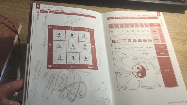 Что не так с Хе Ту? Какова причина? Галактика и наша Солнечная система в картах Фэн Шуй смотреть онлайн