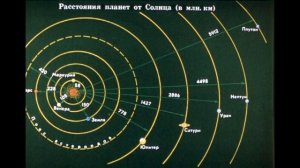 Современные представления о происхождении Солнечной системы