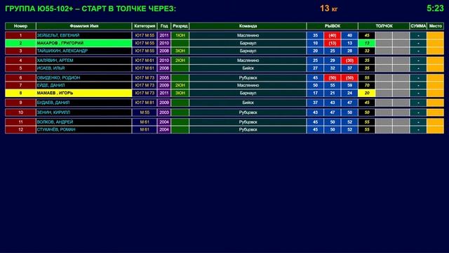 11.12.2022 Кубок Алтайского края смотреть онлайн