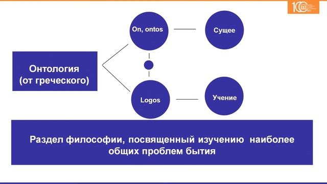 Саяпин В.О. Философия бытия и познания. Часть 1