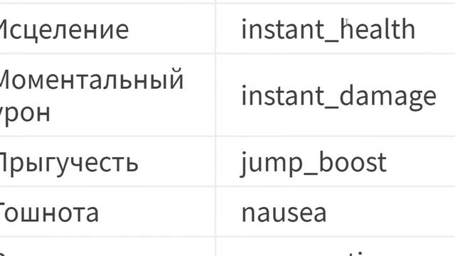 А знал ли ты как переводятся названия эффектов в майнкрафте? Нет?! Тогда это видео как раз для тебя смотреть онлайн