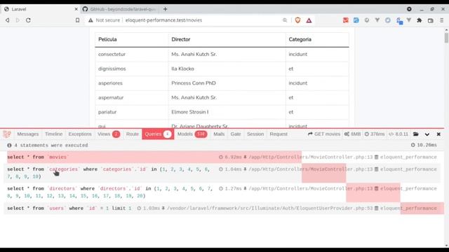 Eloquent Performance: Laravel Eager Loading