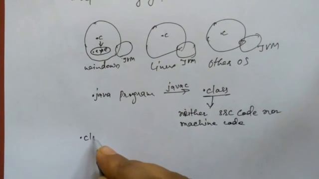 Java FAQ #2 | Platform Independency смотреть онлайн