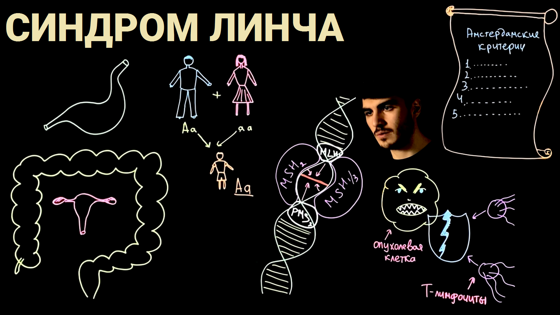 Синдром линча картинки