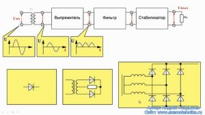Схемотехника блоков питания