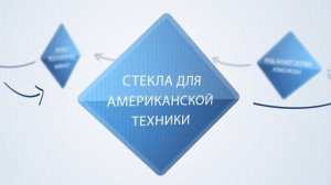 Презентация завода "Стекло-Люкс" 2018