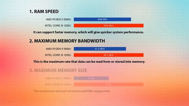AMD Ryzen 5 5560U vs INTEL Core i5 1235U Technical Comparison смотреть онлайн