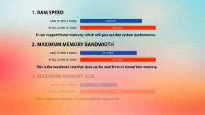 AMD Ryzen 5 5560U vs INTEL Core i5 1235U Technical Comparison