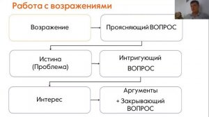 3й урок. Холодный Звонок. Собственник. Курс 5 шагов.mp4