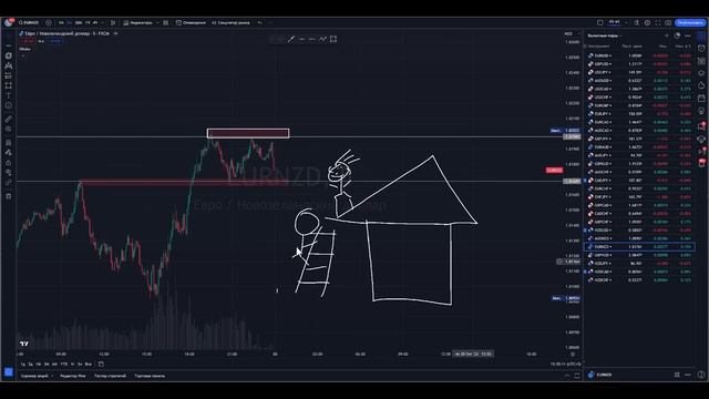 Трейдинг для НОВИЧКОВ от А до Я! Уровни ПОДДЕРЖКИ И СОПРОТИВЛЕНИЯ! Технический анализ ОСНОВЫ смотреть онлайн