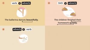 Adverbs of Manner – English Grammar Lessons