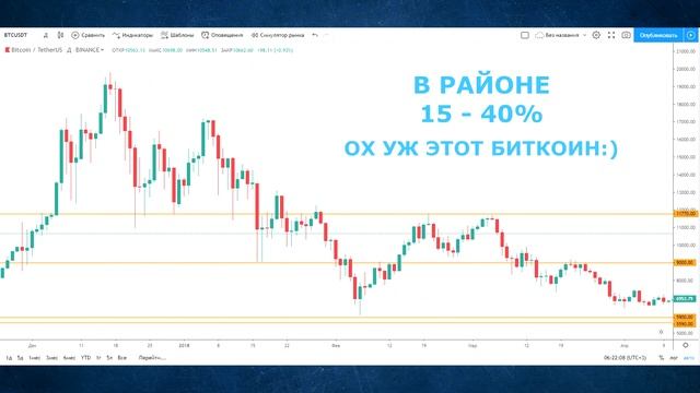 ЦЕНОВЫЕ УРОВНИ. Основы Трейдинга смотреть онлайн
