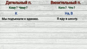 Rus dili oyrenmek tez, izahli. Ders 15. Винительный падеж. Дательный падеж.