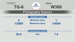 Olympus Tough TG-6 vs Nikon Coolpix W300