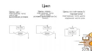 Основные понятия программирования