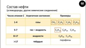 Состав и классификация нефти (углеводороды).Нефтепереработка/Composition and classification of oil