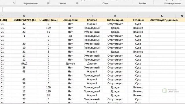 Функции Е в Excel / David Kunela Academy (16+) смотреть онлайн