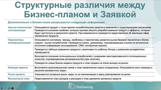 Бизнес-план к Заявке на конкурс "Старт-1" ФСИ: зачем он нужен? Отличия от Заявки, смысл, акценты