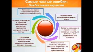 Ошибки при расчете налога на прибыль и их исправления